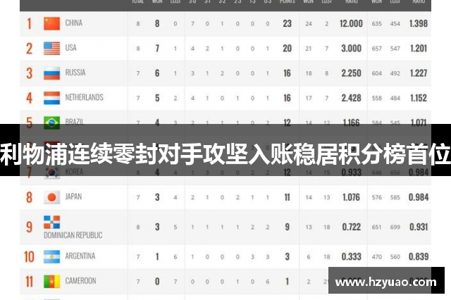 利物浦连续零封对手攻坚入账稳居积分榜首位