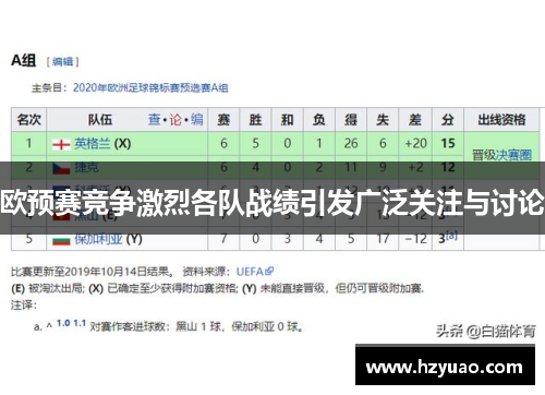 欧预赛竞争激烈各队战绩引发广泛关注与讨论